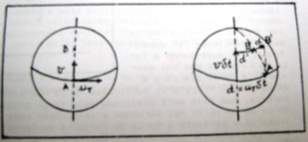 própria rotação da Terra. Para entender o seu significado, pode se observar a 5.