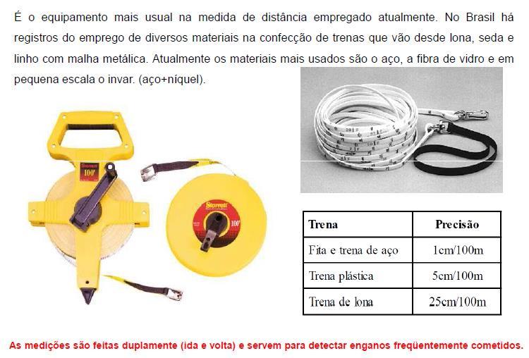 Equipamentos utilizados na