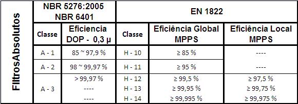 Módulos Equalizadores Para ser instalado na saída do módulo de ventilação, com a função de equalizar/homogeneizar o fluxo de ar.