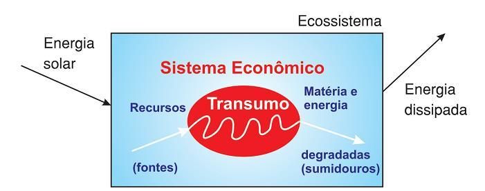 economia (a atividade economia como sistema aberto