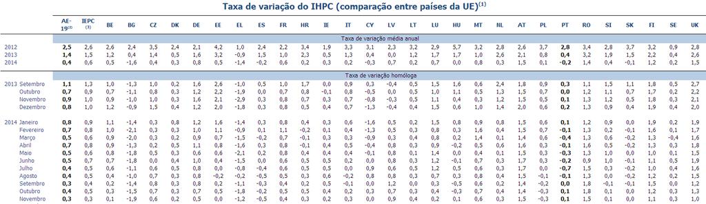 Índice de Preços no