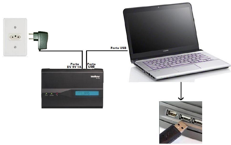 Conectar o cabo USB na ITC 4000i/ITC 4000 LITE e na porta USB do computador; 3.