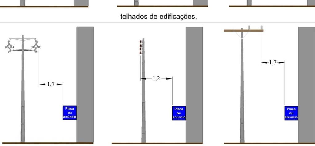 da rede e edificações.