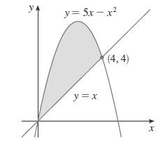 Lista 7 Funções de Uma Variável Aplicações de Integração i) y = sec 2 (x) y = cos(x), x = π x = π Áreas 1 Determine a área da região em cinza: Ache a área da região delimitada pela parábola y = x 2 a