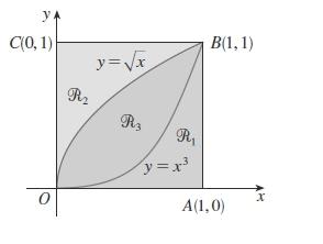 a) 5 Determine c para que a área da região delimita pelas parábolas y = x 2 c 2 e y = c 2 x 2 seja 576.