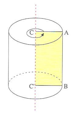 Área lateral e total do cilindro Quando o retângulo [ACC B] roda em torno do eixo CC o lado [AB] do