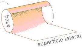 A superfície lateral de um cilindro, é um retângulo em que: O