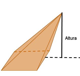 Pirâmides Apótema de uma pirâmide regular- é a altura de uma face lateral.
