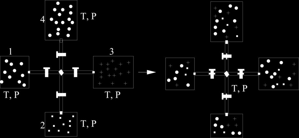 partículas com dimensões