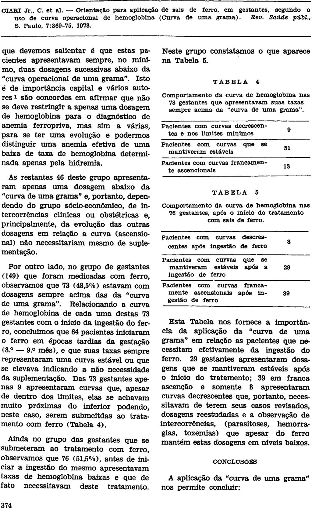 que devemos salientar é que estas pacientes apresentavam sempre, no mínimo, duas dosagens sucessivas abaixo da "curva operacional de uma grama".