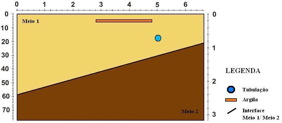 34 4 MODELAGEM DE DADOS DE GPR A modelagem de dados de GPR é uma valiosa ferramenta na corroboração da interpretação dos radargramas.