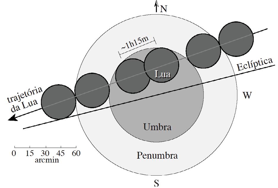 Eclipse da Lua Exemplo