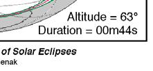 Eclipses do Sol, visíveis parcialmente de
