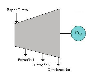 104 última saída que vai para um condensador, o qual usa água como fonte fria, conforme a ilustração apresentada na Figura 6.
