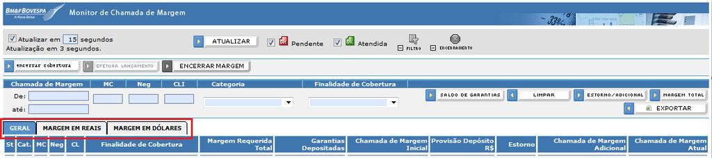 Atendida Demonstra os Participantes que atenderam a chamada de margem na data corrente.