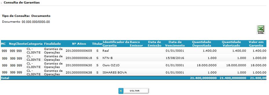 Figura 156 - Consulta de Garantias > Documento Após preencher as informações, o usuário deve acionar o botão. A tela retorna a consulta, conforme as telas acima apresentadas. 10.