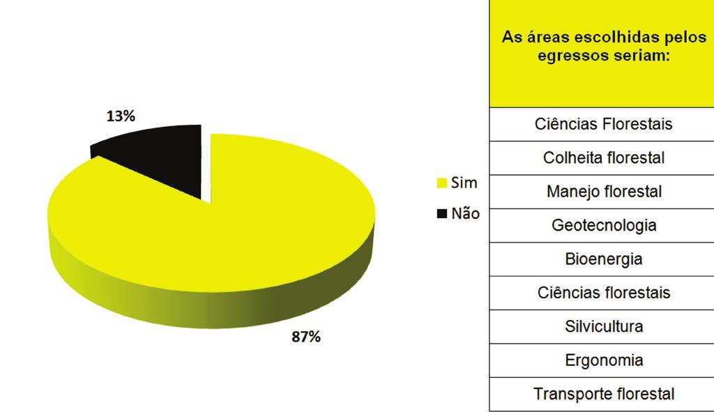 Gráfico 7.