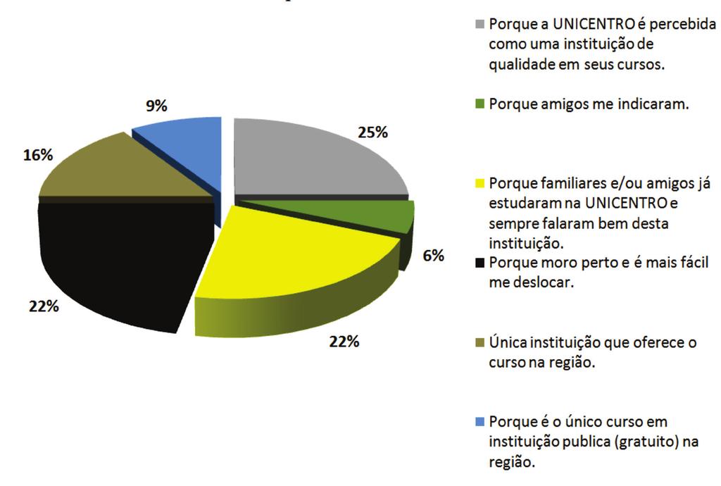 Gráfico 18. Por que você escolheu a UNICENTRO? Gráfico 19.