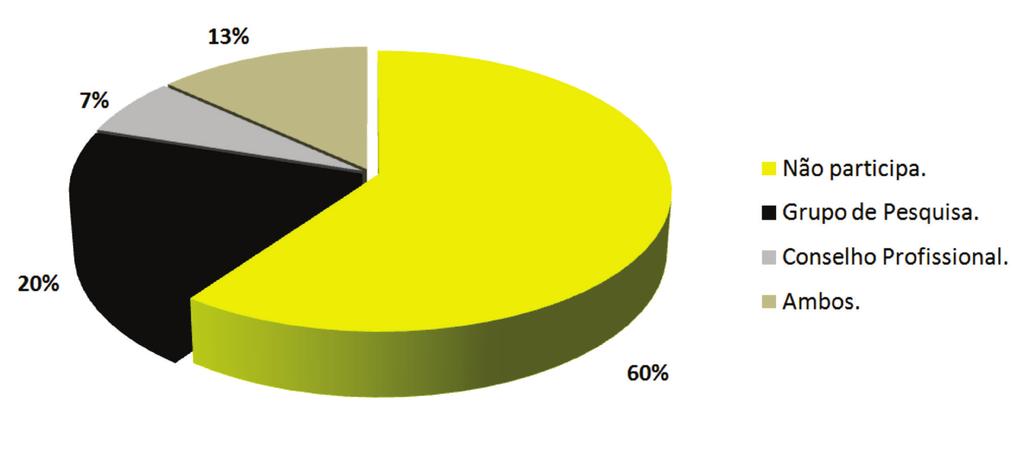 Gráfico 5.