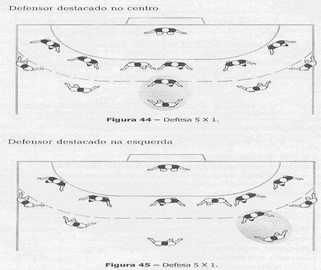 b 2 ) Defesa por Zona 5 x 1: Cada defensor é responsável por uma determinada área na zona de defesa nos seis e nos nove metros.