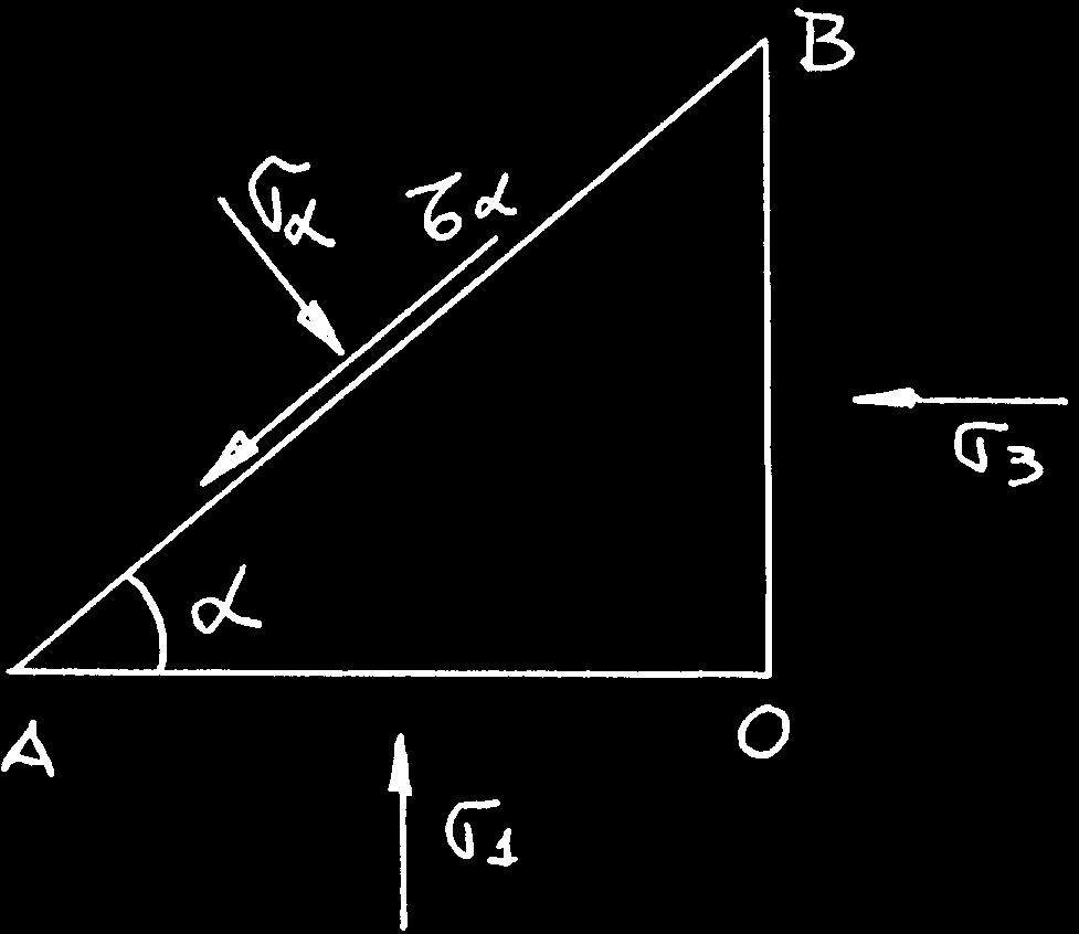 Direção das tensões principais É interessante observar que sendo a superfície do terreno horizontal, em qualquer profundidade z, a tensão principal maior σ 1 terá como direção à vertical e a tensão