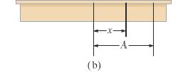 MHS: á 2 á 2 (Figua etiada de [2]) Atavés da equação de