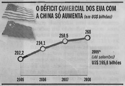 China e EUA: