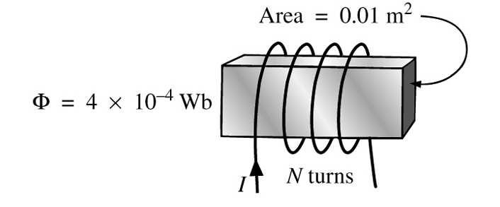 EXERCÍCIOS CIOS 3) Calcular o campo magnético no centro de um solenóide de 10 cm de comprimento, com 600 espiras e percorrido por uma corrente de 2 A?