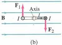 B.2. Torque de