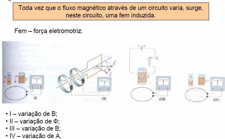 A indução eletromagnética é regida por duas leis: Lei de Faraday e Lei de Lenz.