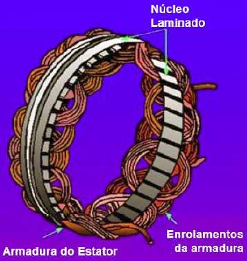 Armadura do