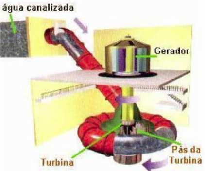 CA: Turbina