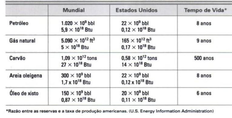 Produção mundial e