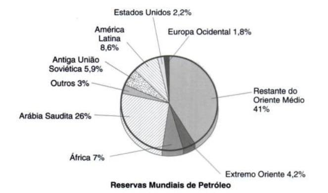 Reservas