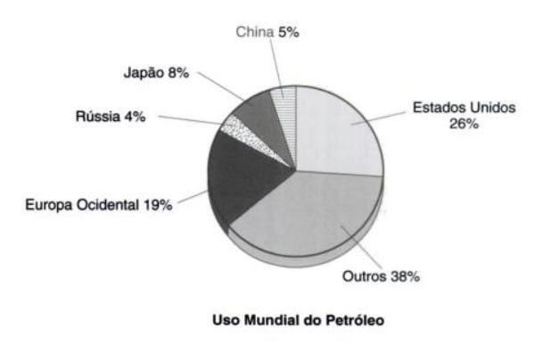 consumo mundial