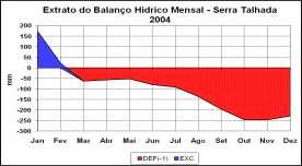 RESULTADOS E DISCUSSÃO No ano de 2004, aconteceu a cheia história no Sertão do Pajeú fazendo com que todas as cidades registrassem elevados índices de pluviosidade e vários reservatórios