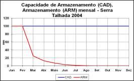 195,4 mm, respectivamente (Figura 3). Figura 3.