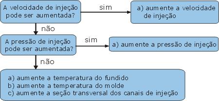 Guia para a solução do problema ESBRANQUIÇAMENTO POR TENSÃO / STRESS CRACKS O esbranquiçamento por tensão é causado por tensões internas ou externas à peça (exemplo: deformação da peça ).