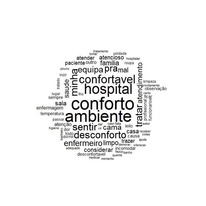 48 Figura 11: Nuvem de Palavras Fonte: Dados de pesquisa e Iramuteq 7.2. VII INTERPRETAÇÃO DOS RESULTADOS.