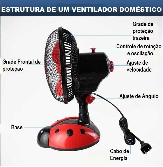 Curso Conserto e Manutenção de Ventiladores Domésticos Faça você mesmo e seja