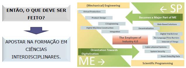 31 Desafios no ensino da Engenharia O Engenheiro da Industria 4.