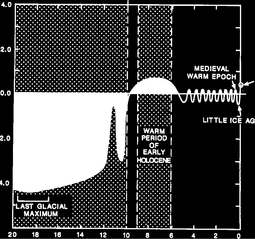 XX (ºC) Pleistocénico final Último Período Glaciar (Last glacial cycle) Holocénico A ZONA COSTEIRA passado,