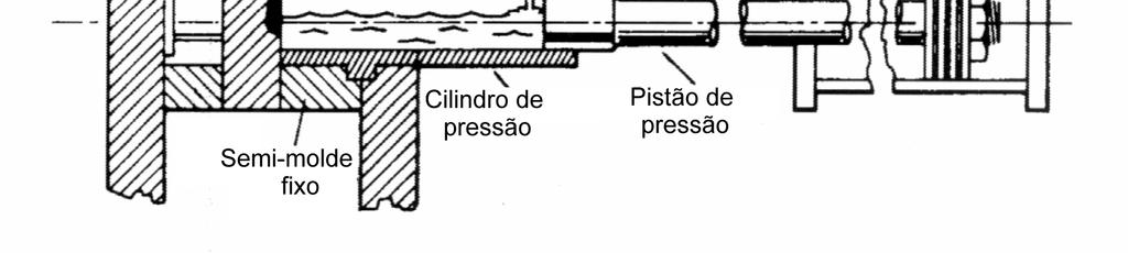 Cada vez mais utilizado em função das exigências crescentes quanto a