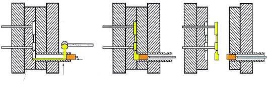 Ciclo do Processo de Fundição sob Pressão em Máquina de Câmara Fria Horizontal Preenchimento da câmara com concha