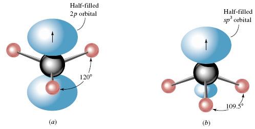 Radical de metila (C 3. ) ibridização sp 2 Os radicais: Evidências experimentais indicam que a estrutura dos radicais é trigonal plana.