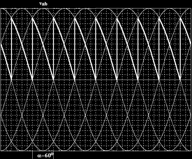 Figura 6 - Retificador Trifásico de Onda Completa Controlado com carga RL Tensão Média na Carga V = 2,34V o cosα Observações: π 0 α V 2 π < α π V 2 π α = V 2 Corrente Eficaz na Carga = 0 >