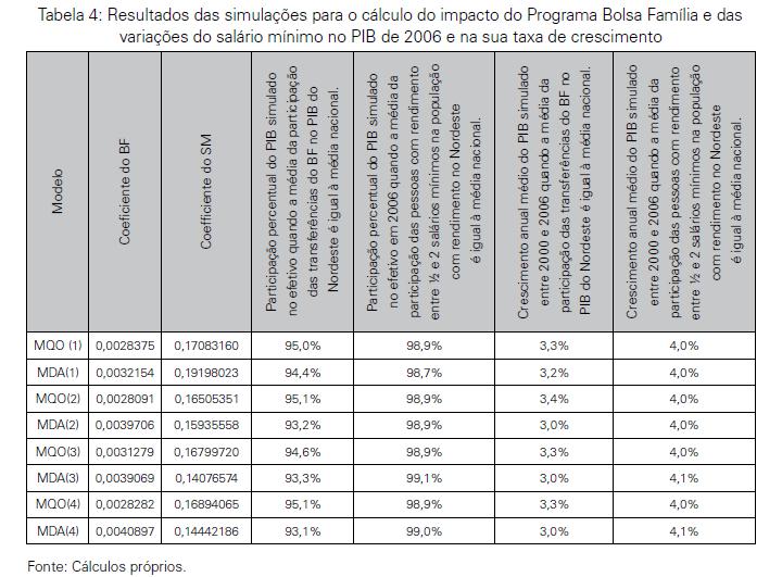 Resultados