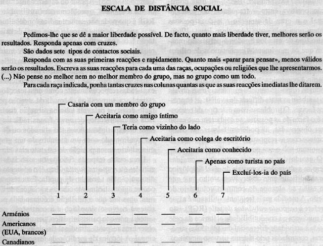 Escala de Distância Social (Borgaduss,, 1933) Características A selecção das frases é feita pelo investigador; Pretende obter-se enunciados organizados hierarquicamente em função