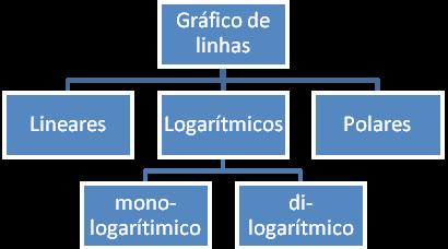 velocidade de queda de um ovo. São muitos os tipos de gráficos de linhas que podem ser construídos.