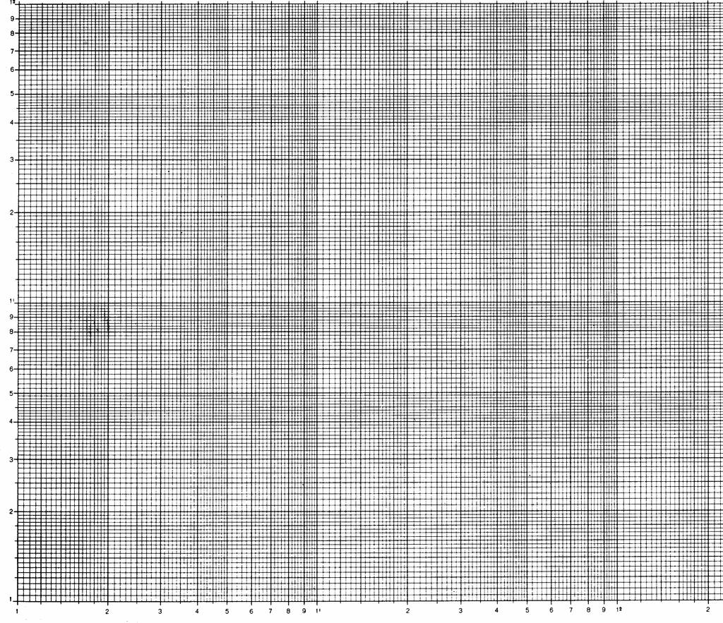 a= z2 z1 log( y2 ) log( y1) = k2 k1 log( x2 ) log( x1) Ou, simplesmente, medindo-se a distância, em centímetros, entre os pontos y1 e y2 (dy); x1 e x2 (dx) bem como o tamanho das décadas no gráfico